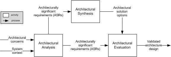 Abstraction's Hidden Tax: How Architectural Layers Can Obscure the Very Problems They Were Meant to Solve