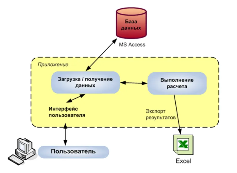 From One to Many: A Rigorous Framework for Deciding When Microservices Actually Make Sense